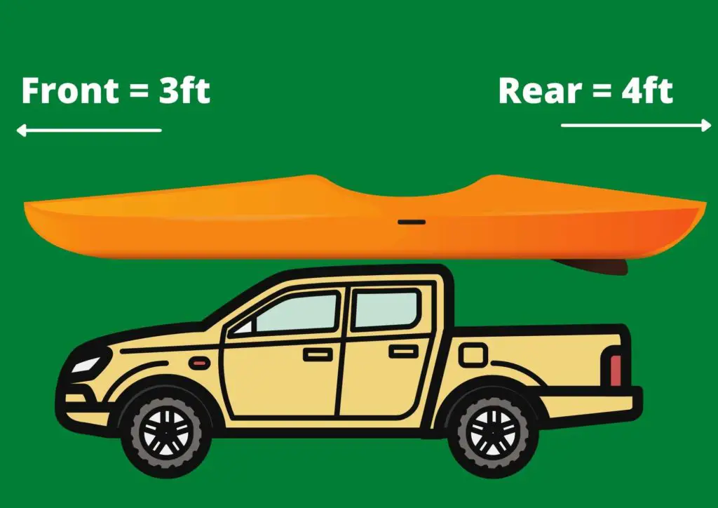 Infographic showing How far can a canoe stick out of a truck
